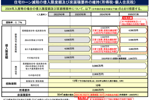 2024年度税制改正大綱決定！不動産売買を後押しする「税制優遇」継続